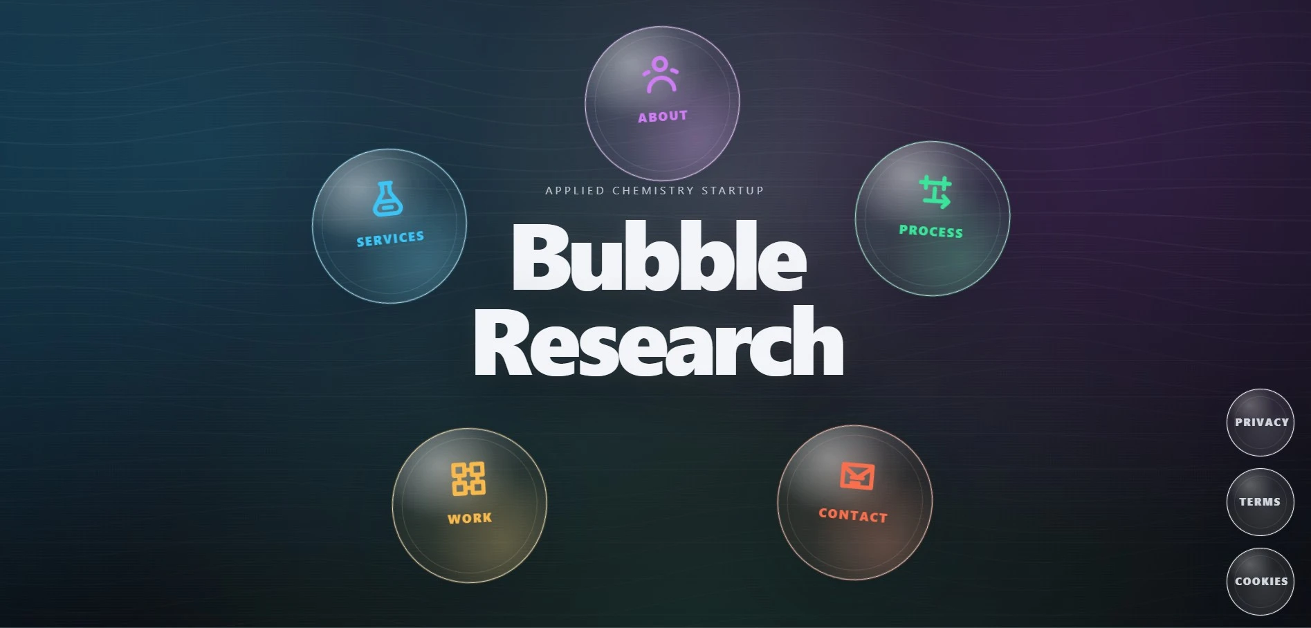 Anteprima desktop di Bubble Research